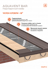 НОВИНКА: ПОДКЛАДОЧНЫЙ КОВЕР AQUAVENT BAR